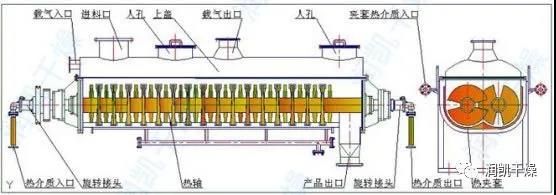 【技术分享】污泥处理处置综合解决方案