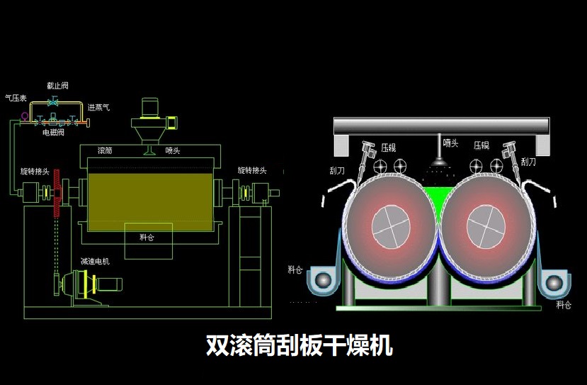 双滚筒刮板干燥机