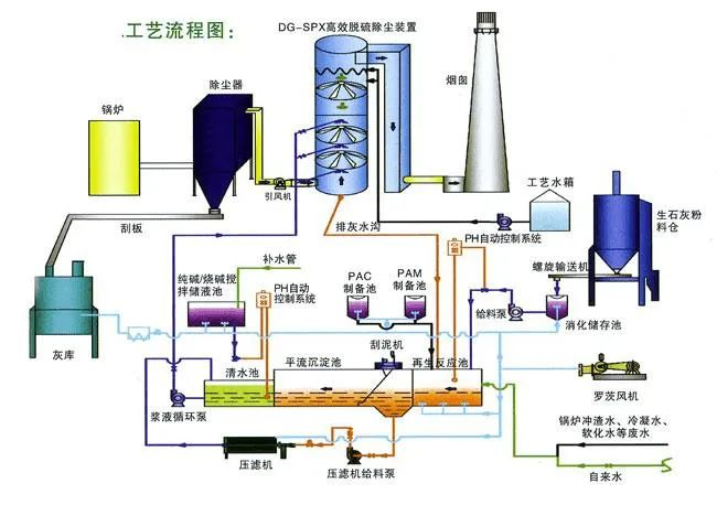 8、间接石灰石-石膏法