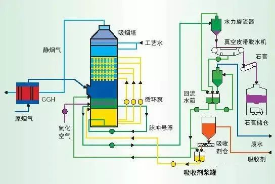 12、湿式氧化镁脱硫系统-烟气脱硫技术
