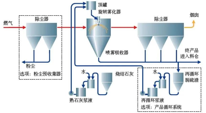 14、生物法处理有机废气