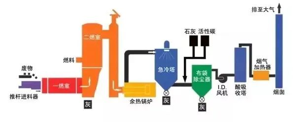 21、发电锅炉工艺