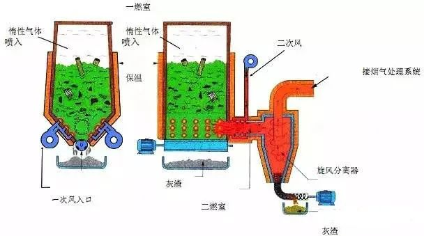 22、医疗废弃物焚烧