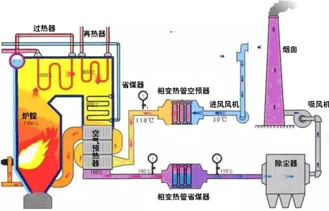 24、废弃物焚化余热回收锅炉