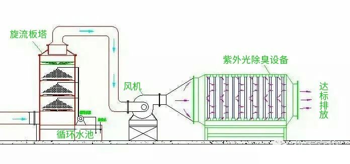 28、柴油发电机尾气处理工程技术