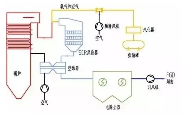 39、SCR烟气脱硝工艺