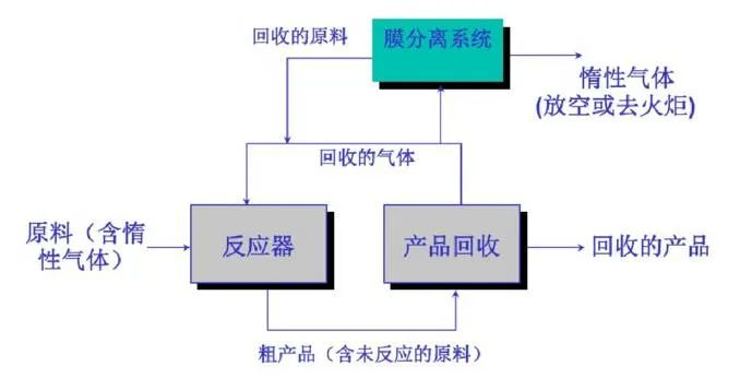 55、含氟废气处理工艺