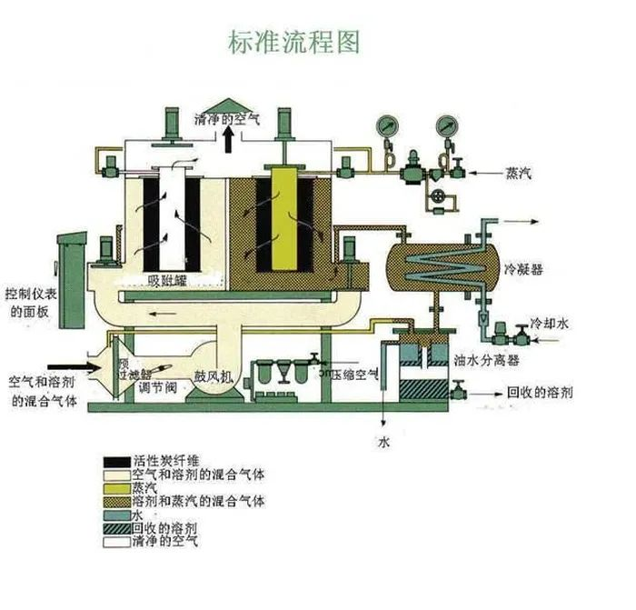 75、工业废气处理除臭方法之植物喷洒液除臭法